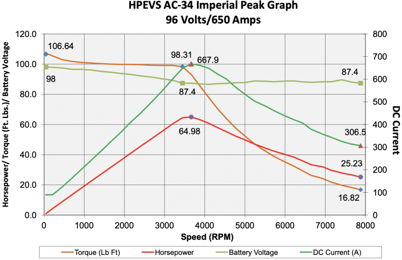 Calculating battery range